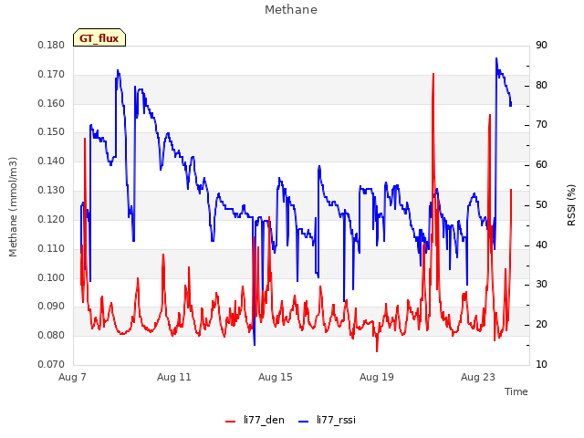 Explore the graph:Methane in a new window