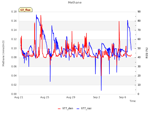 Explore the graph:Methane in a new window