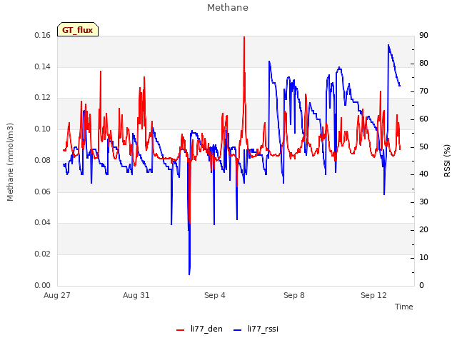 Explore the graph:Methane in a new window