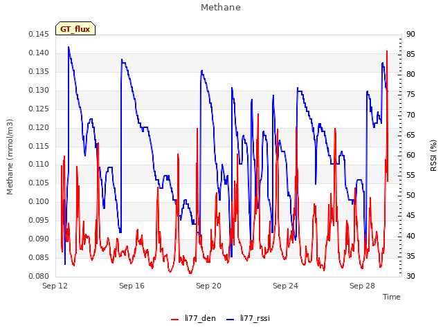 Explore the graph:Methane in a new window