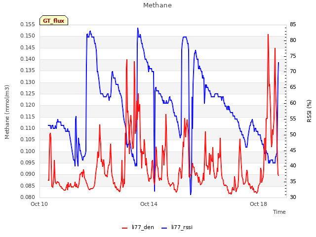 Explore the graph:Methane in a new window