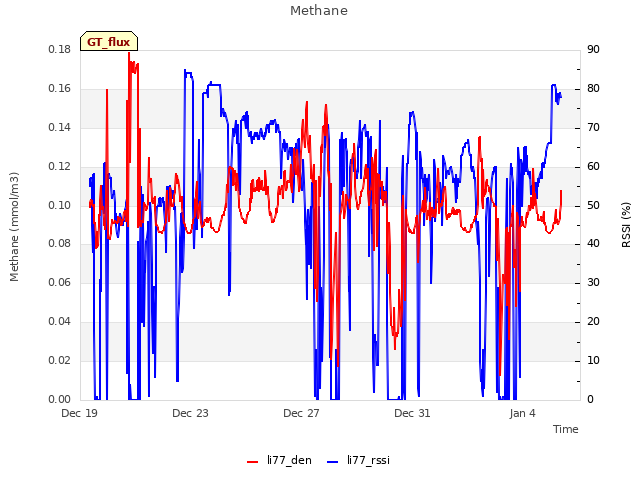 Explore the graph:Methane in a new window