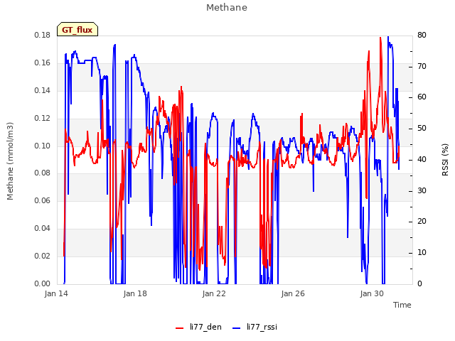 Explore the graph:Methane in a new window