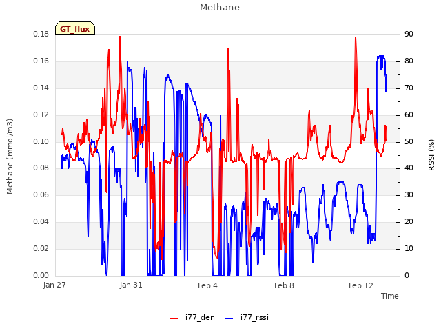 Explore the graph:Methane in a new window