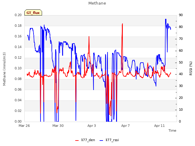 Explore the graph:Methane in a new window