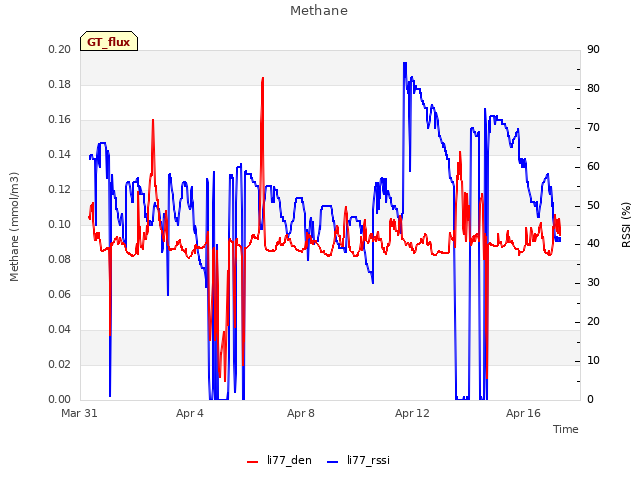 Explore the graph:Methane in a new window