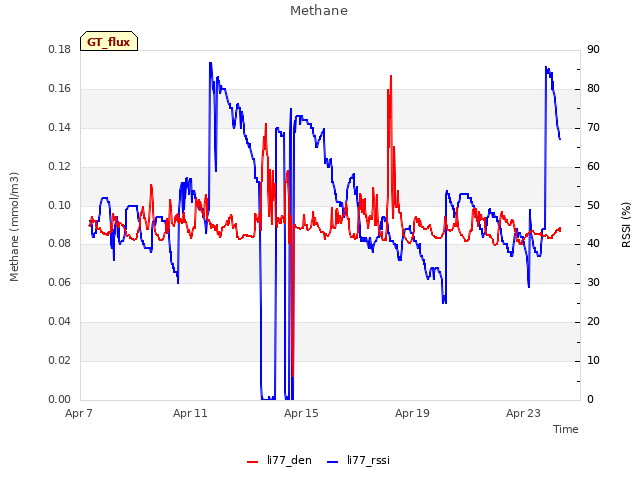 Explore the graph:Methane in a new window