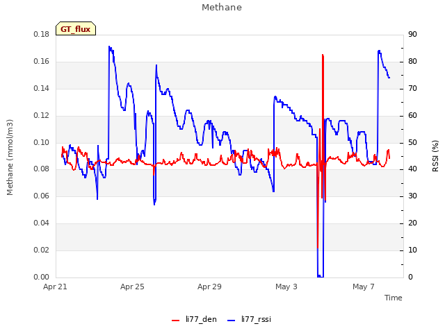 Explore the graph:Methane in a new window