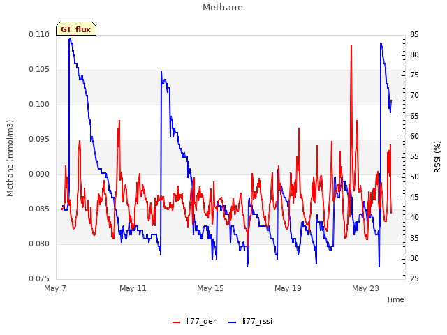 Explore the graph:Methane in a new window