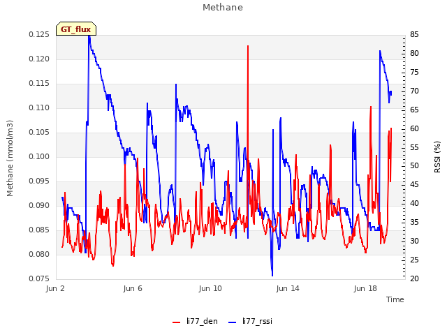 Explore the graph:Methane in a new window