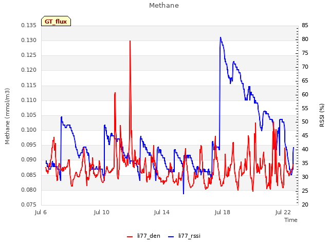 Explore the graph:Methane in a new window