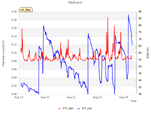 Explore the graph:Methane in a new window