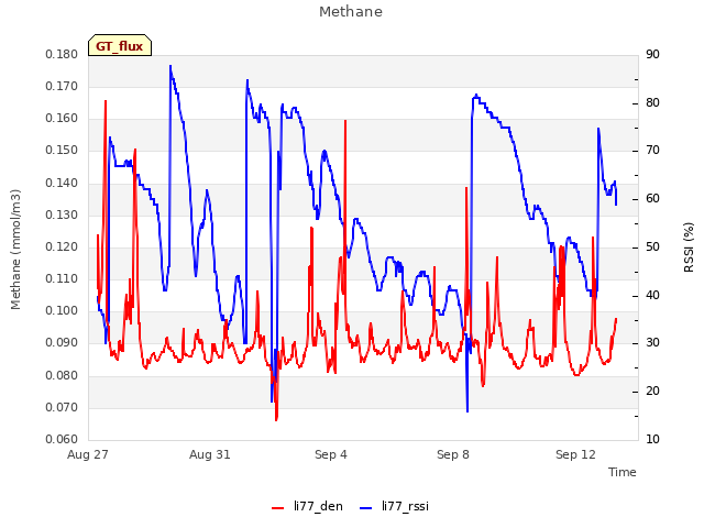 Explore the graph:Methane in a new window