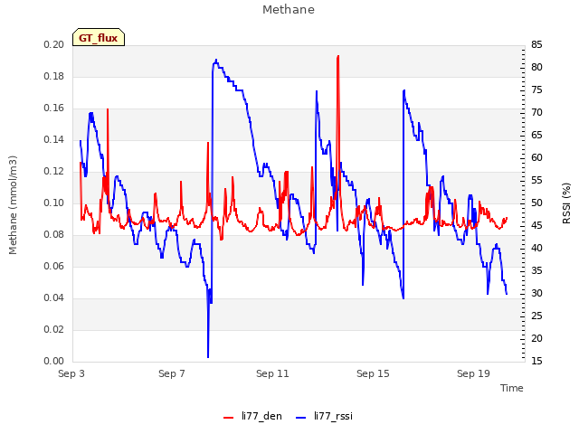 Explore the graph:Methane in a new window