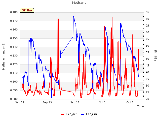 Explore the graph:Methane in a new window