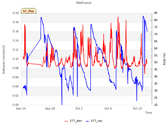 Explore the graph:Methane in a new window