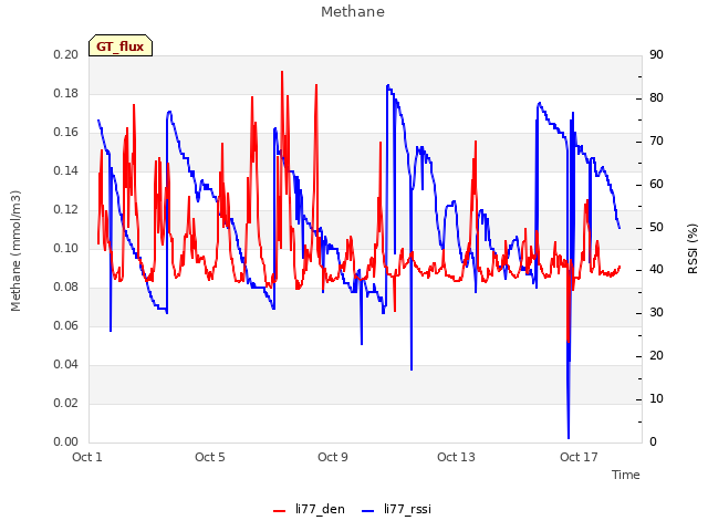 Explore the graph:Methane in a new window