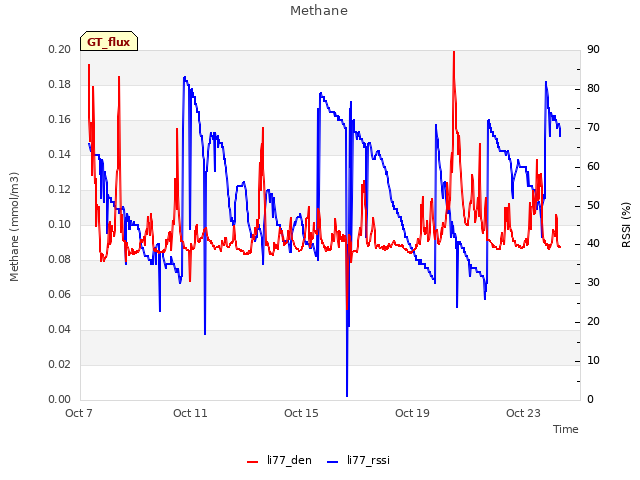 Explore the graph:Methane in a new window