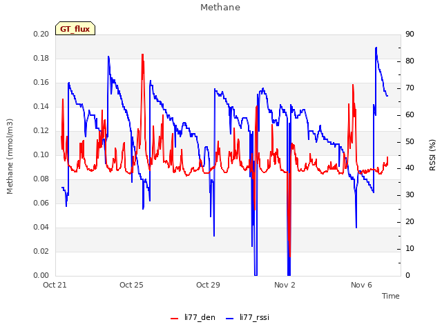 Explore the graph:Methane in a new window