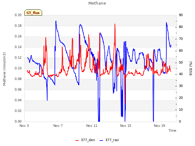 Explore the graph:Methane in a new window