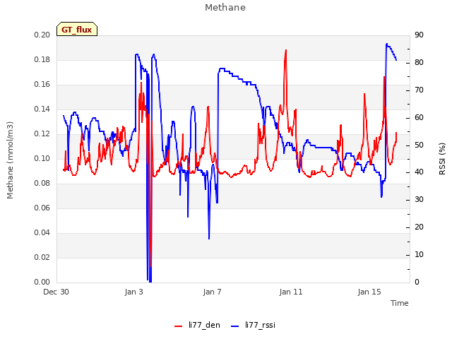 Explore the graph:Methane in a new window