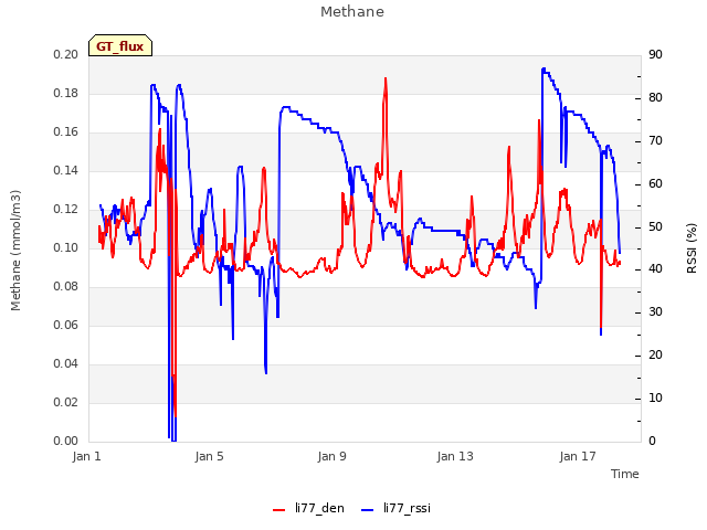 Explore the graph:Methane in a new window