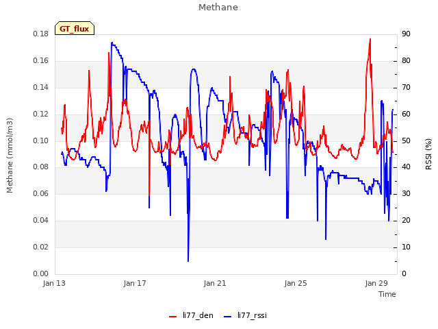 Explore the graph:Methane in a new window