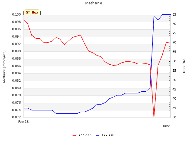 Explore the graph:Methane in a new window