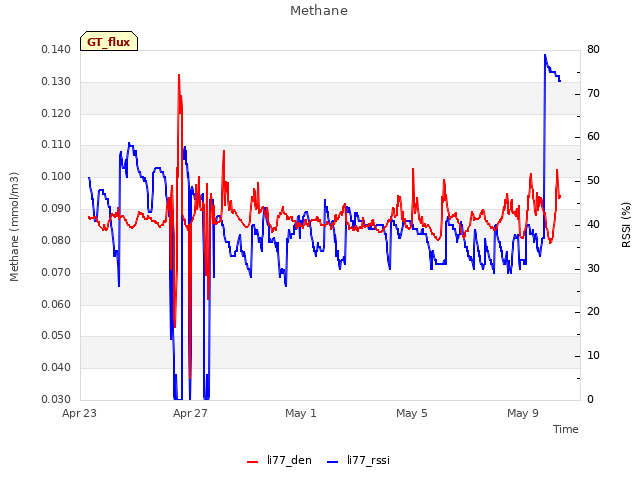 Explore the graph:Methane in a new window