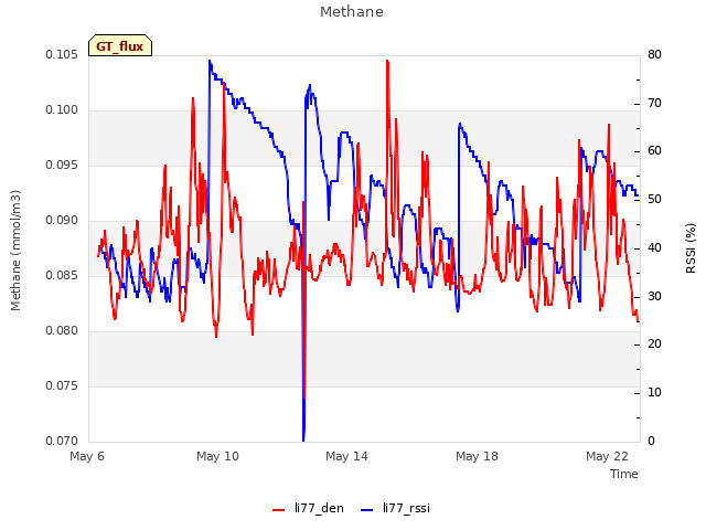 Explore the graph:Methane in a new window