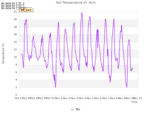 plot of Soil Temperature at -4cm