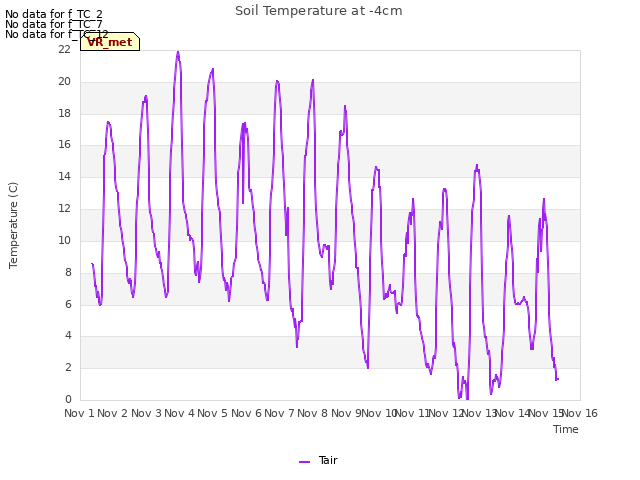 plot of Soil Temperature at -4cm