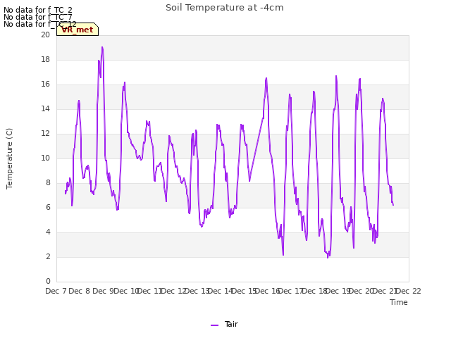 plot of Soil Temperature at -4cm