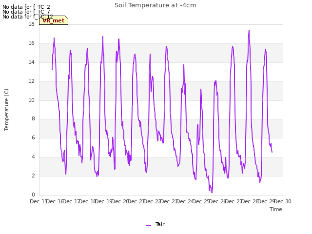 plot of Soil Temperature at -4cm