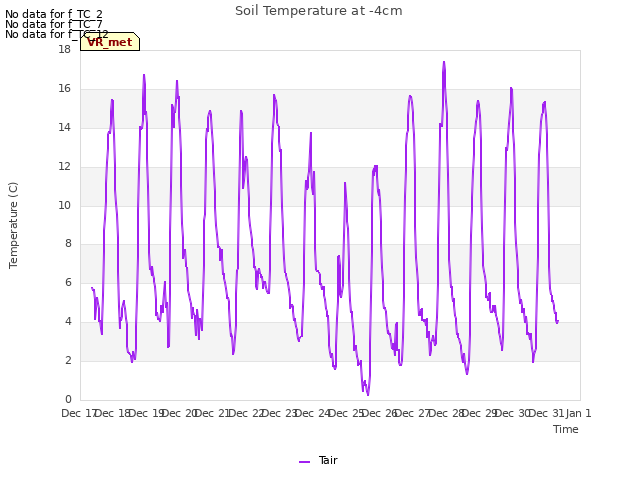 plot of Soil Temperature at -4cm