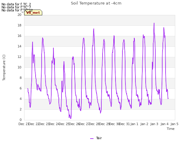 plot of Soil Temperature at -4cm