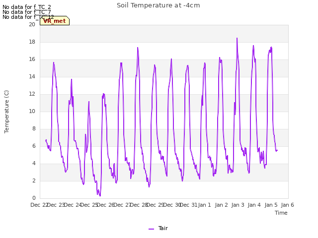 plot of Soil Temperature at -4cm