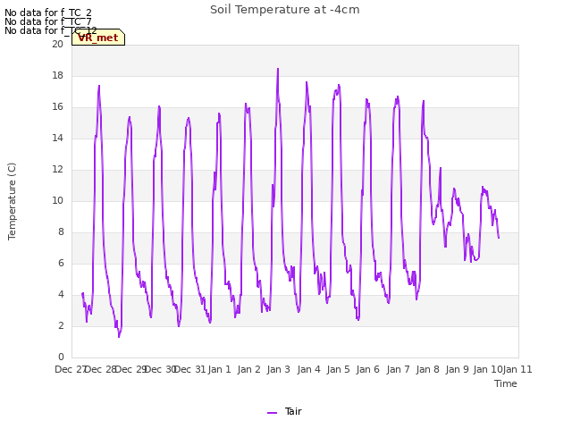 plot of Soil Temperature at -4cm