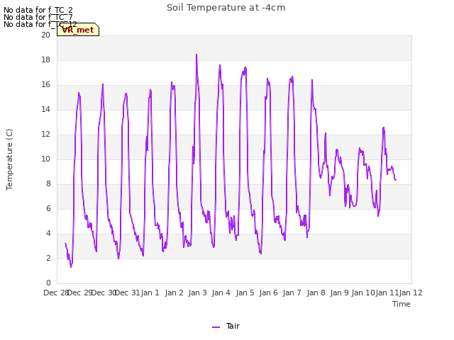 plot of Soil Temperature at -4cm