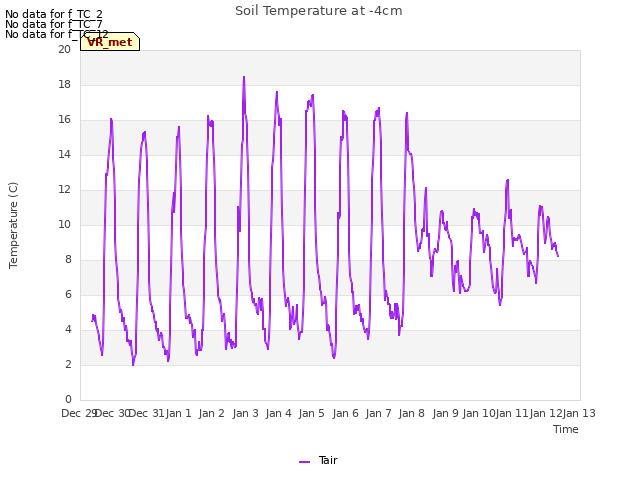 plot of Soil Temperature at -4cm