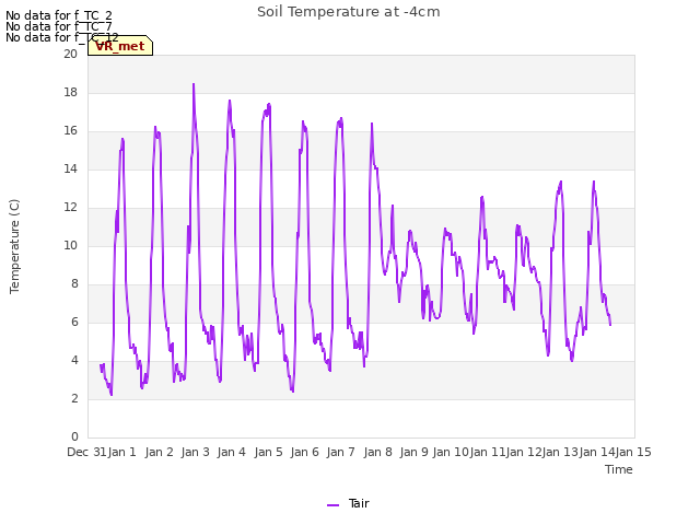 plot of Soil Temperature at -4cm