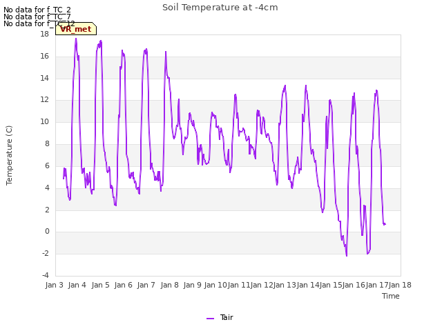 plot of Soil Temperature at -4cm