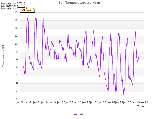 plot of Soil Temperature at -4cm