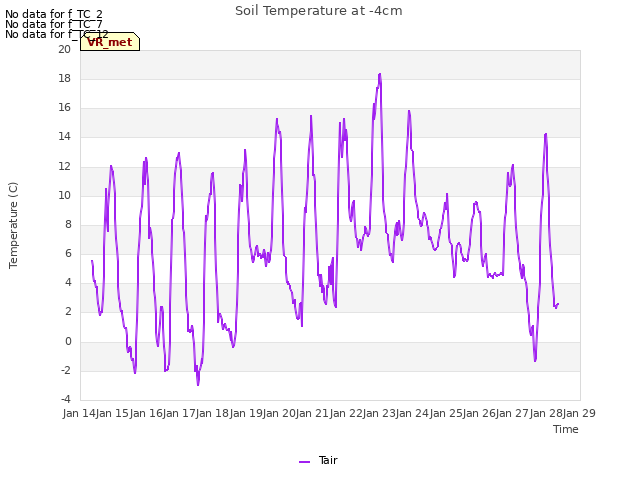 plot of Soil Temperature at -4cm