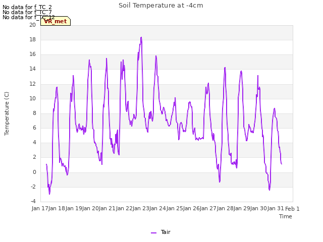 plot of Soil Temperature at -4cm