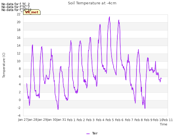 plot of Soil Temperature at -4cm