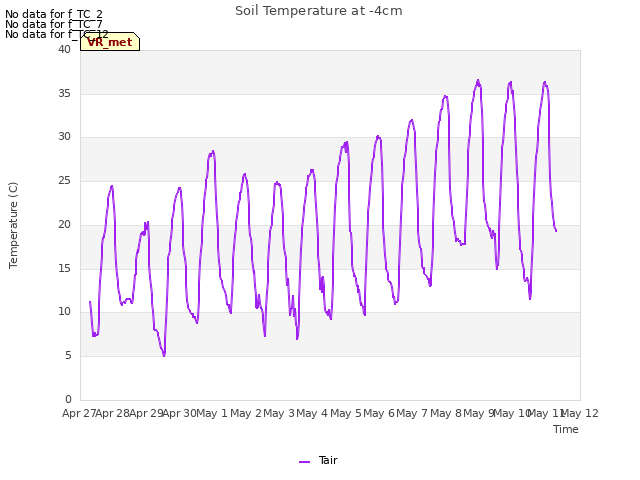 plot of Soil Temperature at -4cm