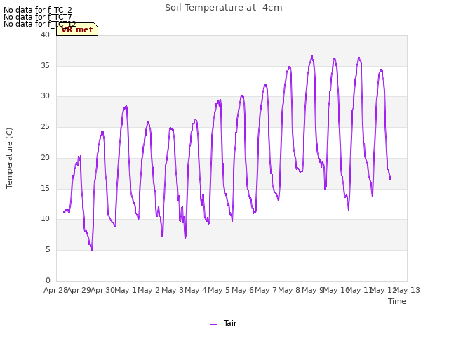 plot of Soil Temperature at -4cm