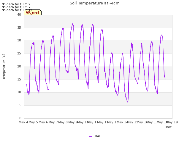 plot of Soil Temperature at -4cm