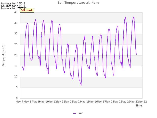 plot of Soil Temperature at -4cm